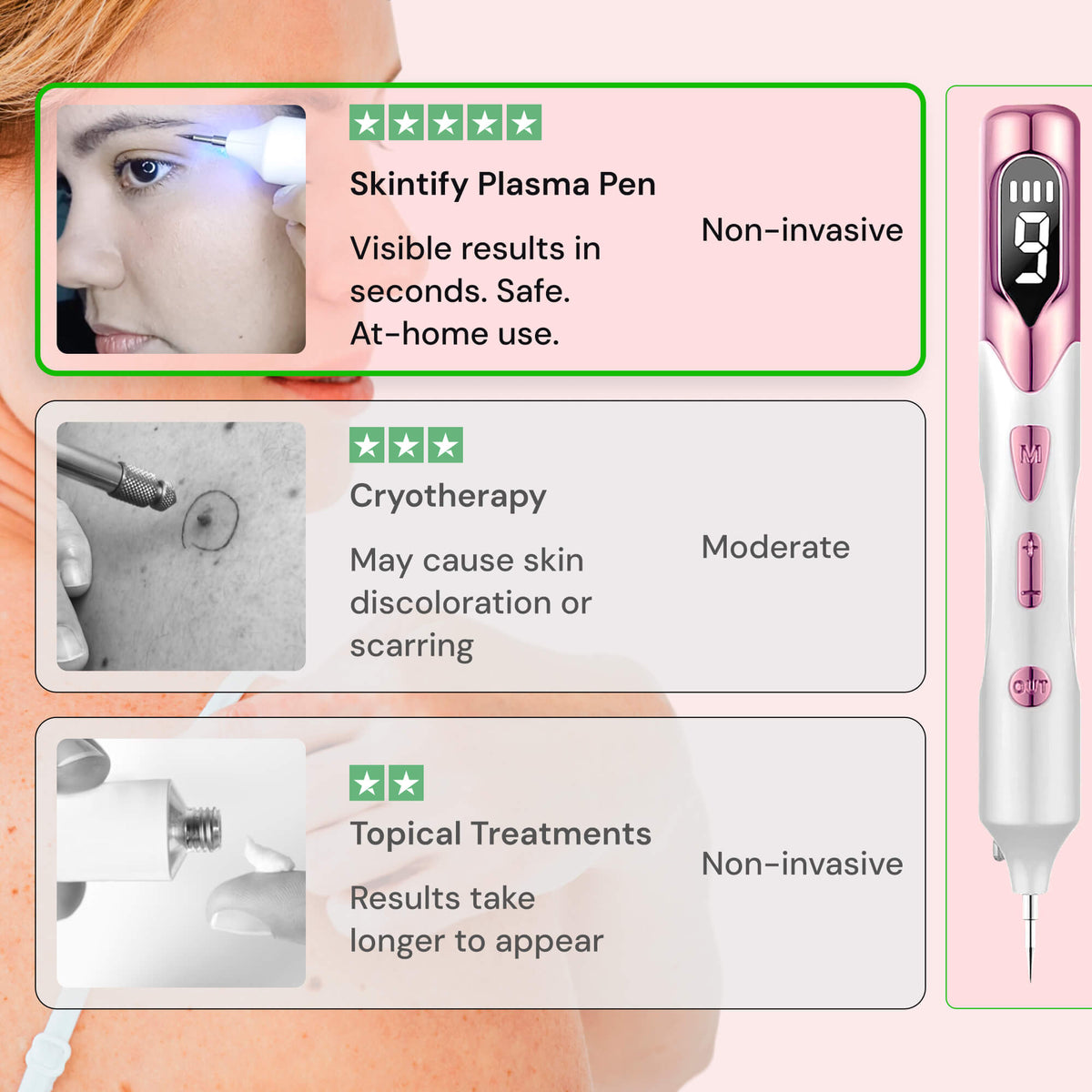 Original Skintify #1 Fibroblast Plasma Pen